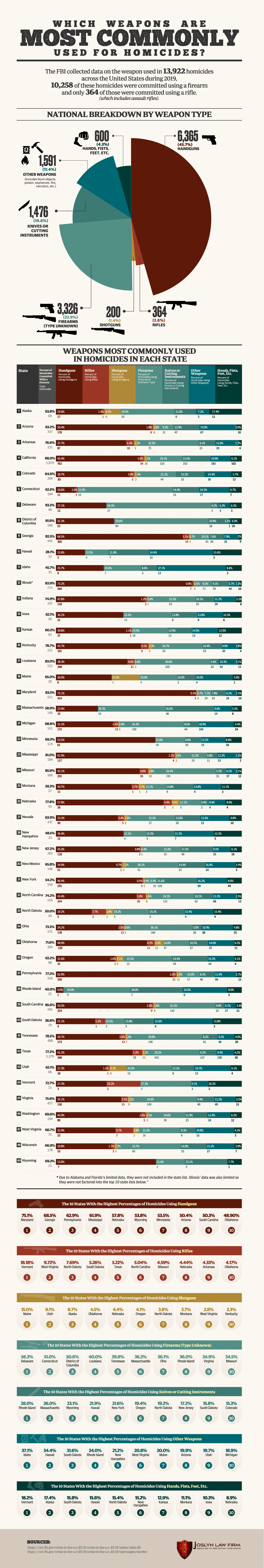 City/Metro homicides 2024 (Discussion Thread) (downtown, state, better