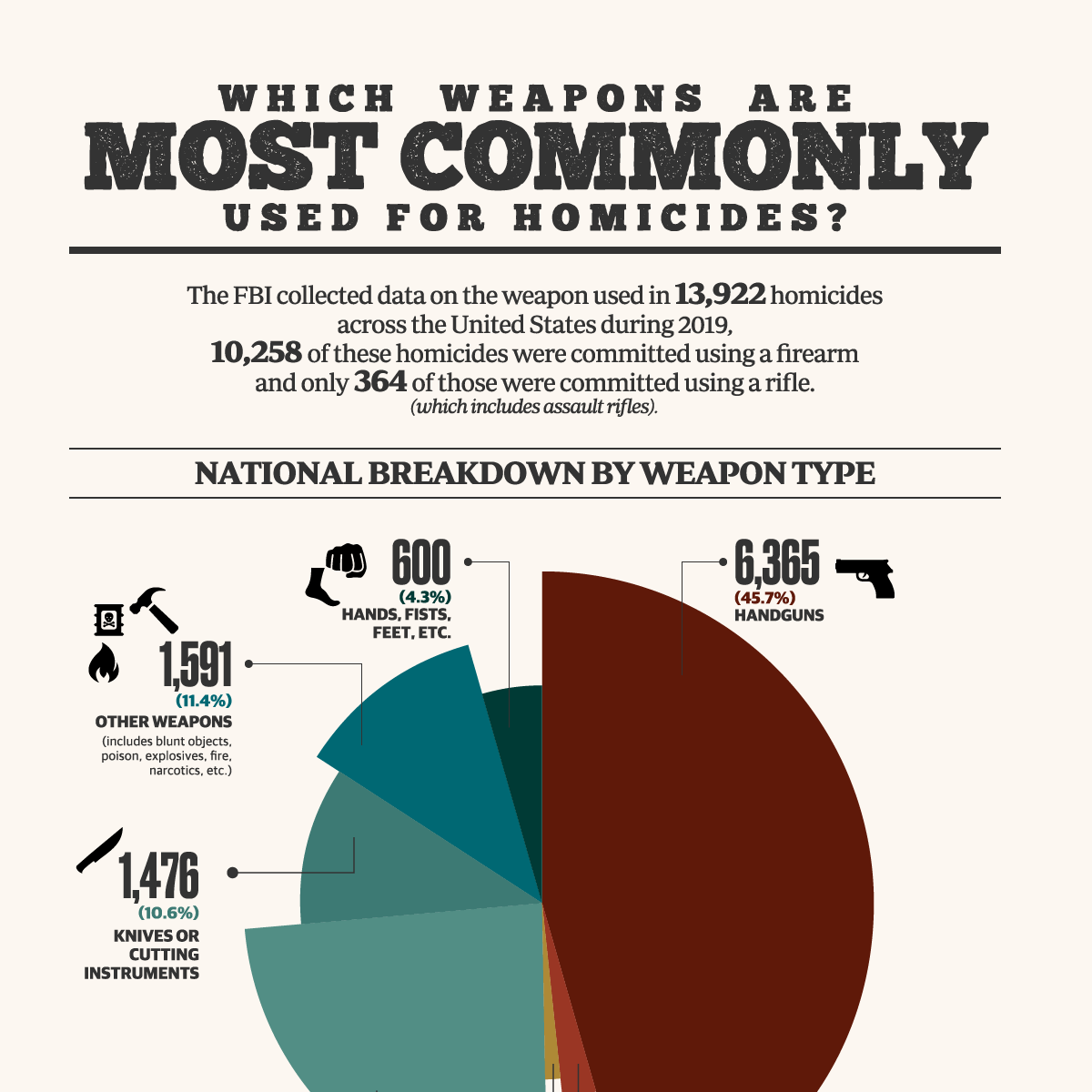 There's a new global ranking of gun deathsHere's where the U.Sstands -  PBS NewsHour