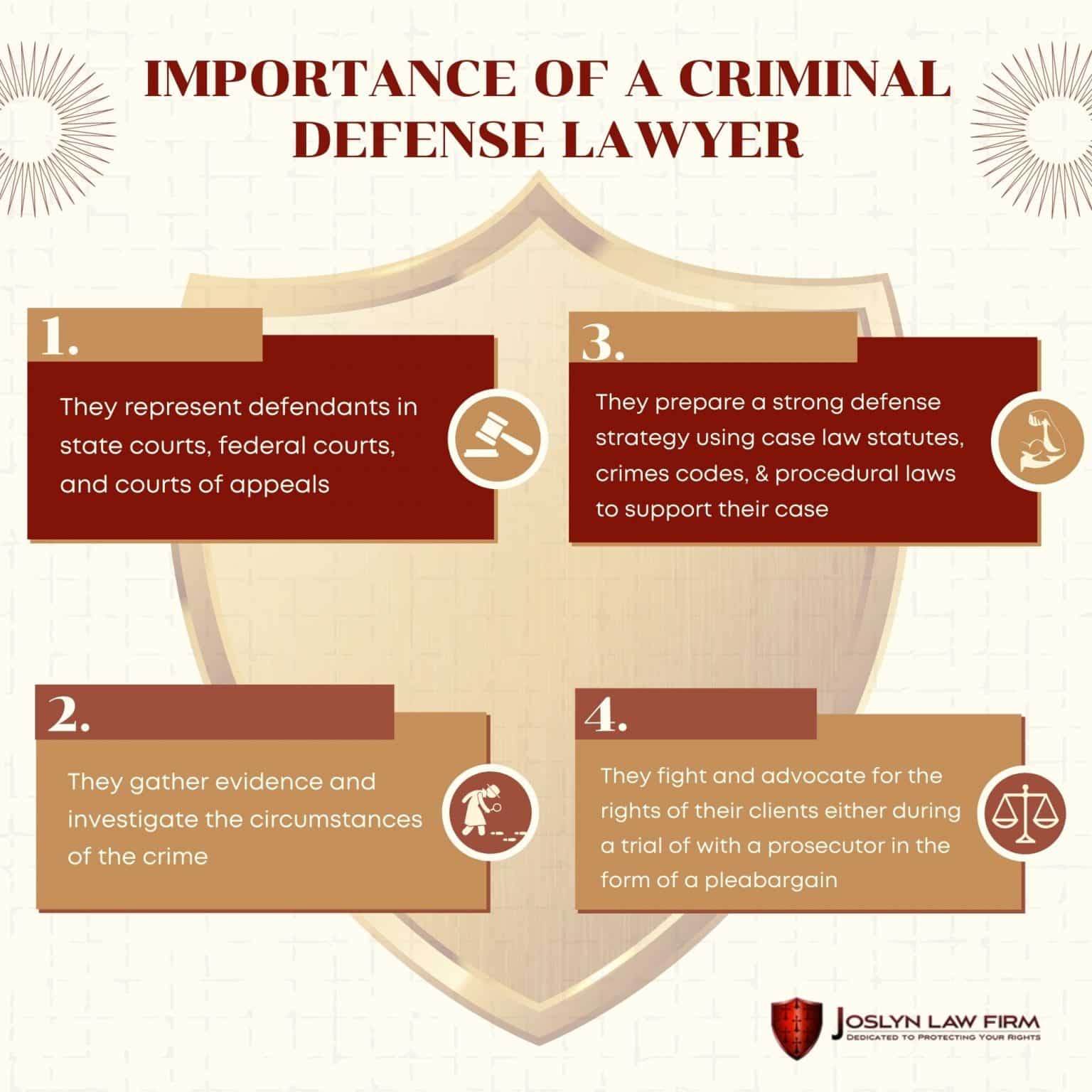 defendants are entitled to due process under