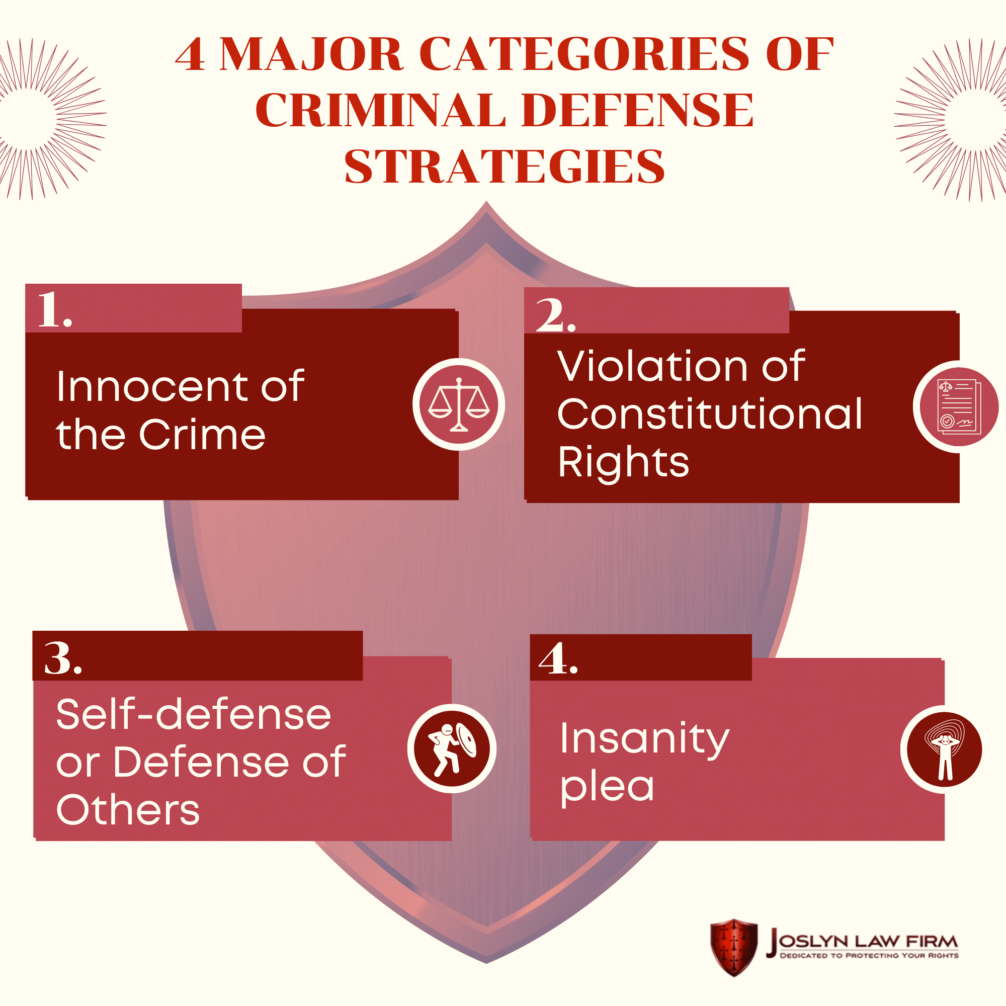Joslyn Law Firm 4 major categories of criminal defense strategies