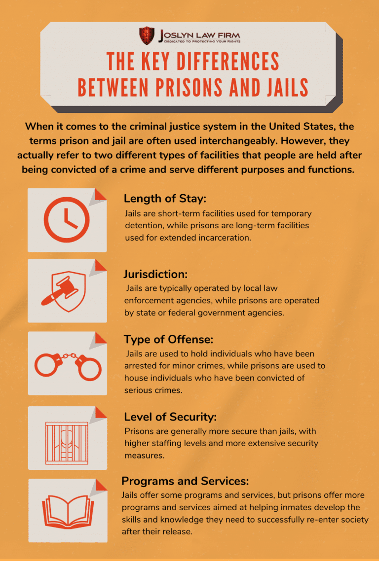 What Is The Difference Between Jail and Prison? Jail VS Prison What