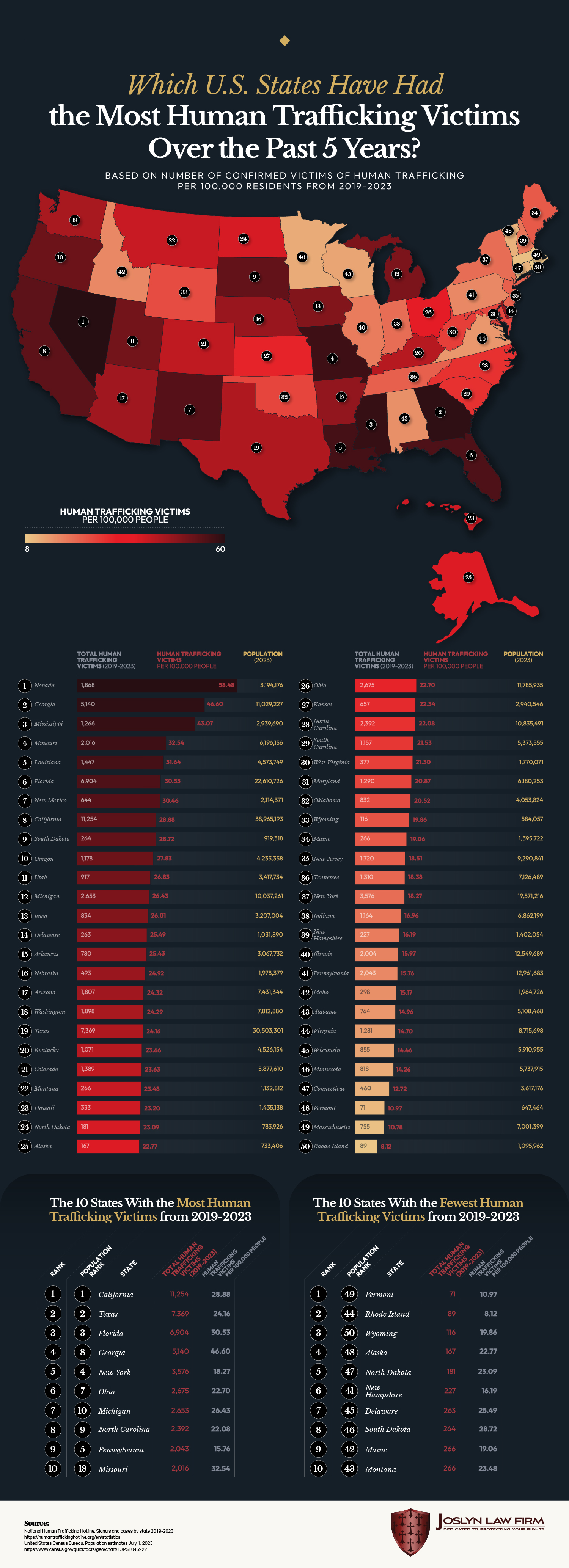 Illinois Proposes A Victim first Approach To Combat Human Trafficking Illinois Proposes A Victim first Approach To Combat Human Trafficking