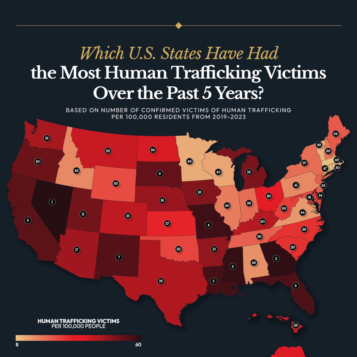 States With The Most Human Trafficking Victims Over 5 Years